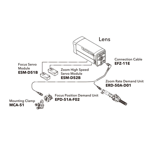 Fujinon SS-21DCF Focus and Zoom Servo System - Follow Focus Fujinon SS-21DCF Focus and Zoom Servo System - Follow Focus