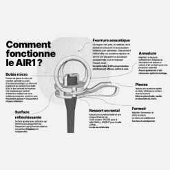 AIR1-Fonctionnement