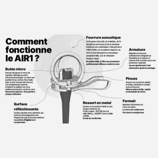 DPA Microphones AIR1 S (Noir) – Bonnettes