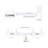 Teradek License Décodage pour Prism Flex & Mobile - Licence