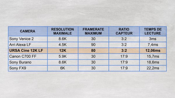 La caméra qui va tout changer ? (URSA Cine 12K LF)