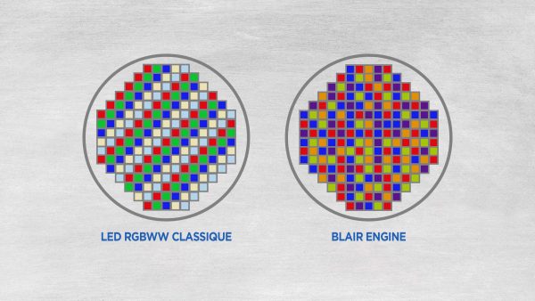 Aputure BLAIR Engine : le renouveau de la LED ?