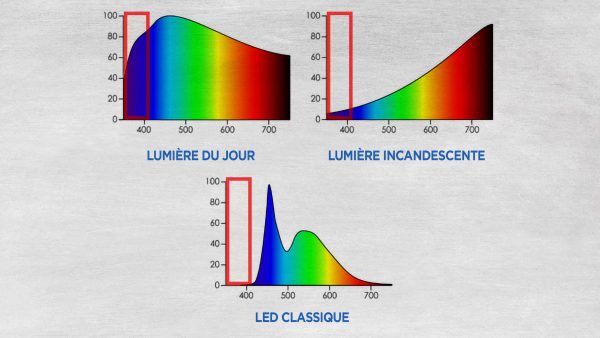 Aputure BLAIR Engine : le renouveau de la LED ?