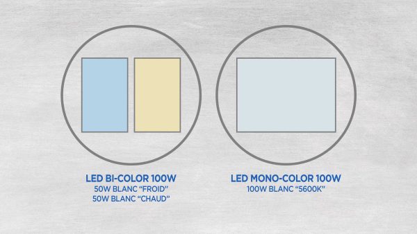 Aputure BLAIR Engine : le renouveau de la LED ?