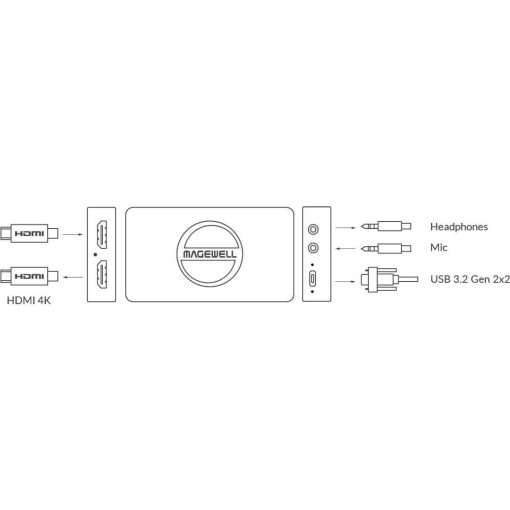 Magewell USB Capture HDMI 4K Pro - Boîtier d'Acquisition Video