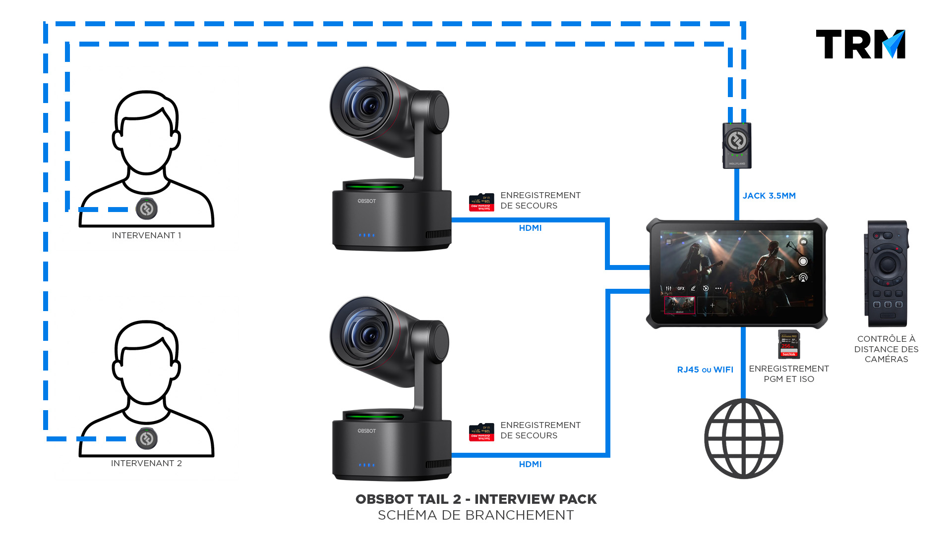 BRANCHEMENT KIT INTERVIEW
