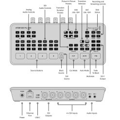 Blackmagic ATEM SDI Pro ISO