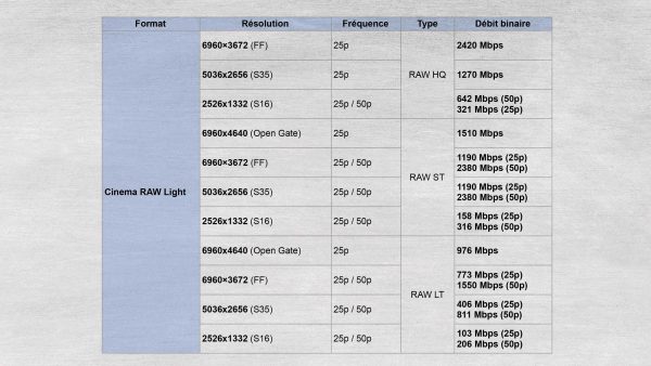 Canon EOS C50 : Elle a tout d’une grande !