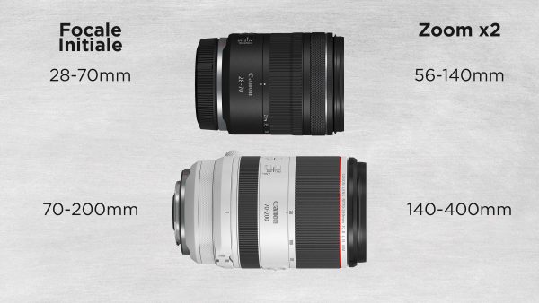 Canon EOS C50 : Elle a tout d’une grande !