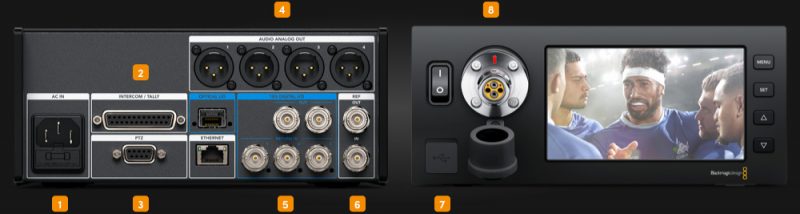 Blackmagic Design Studio Fiber Converter - Convertisseur